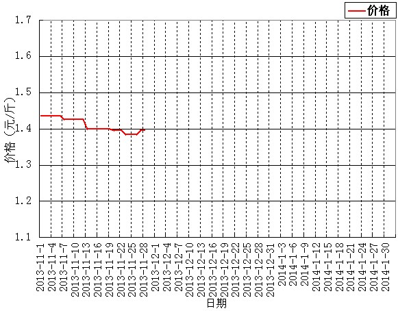 ӆλF(xin)؛r