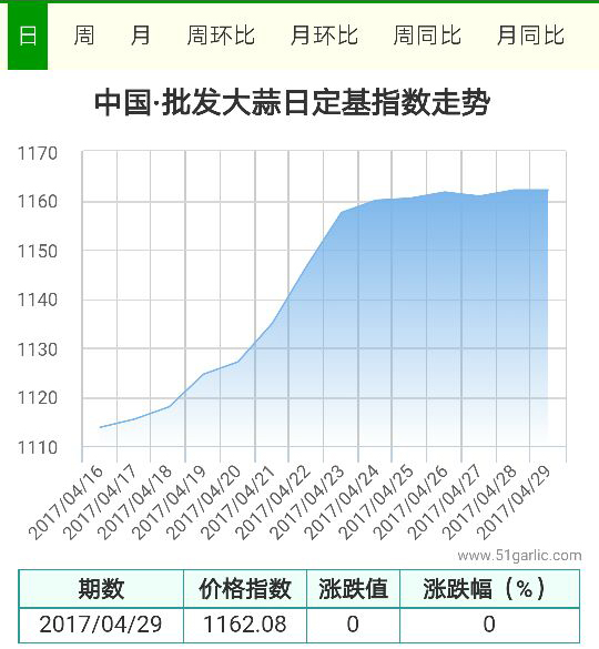 批發(fā)4.29