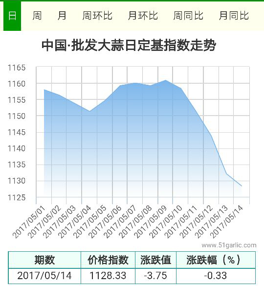 批發(fā)14