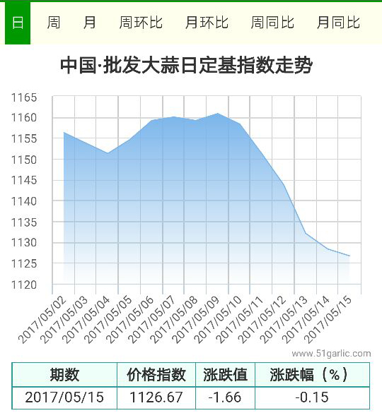 批發(fā)15