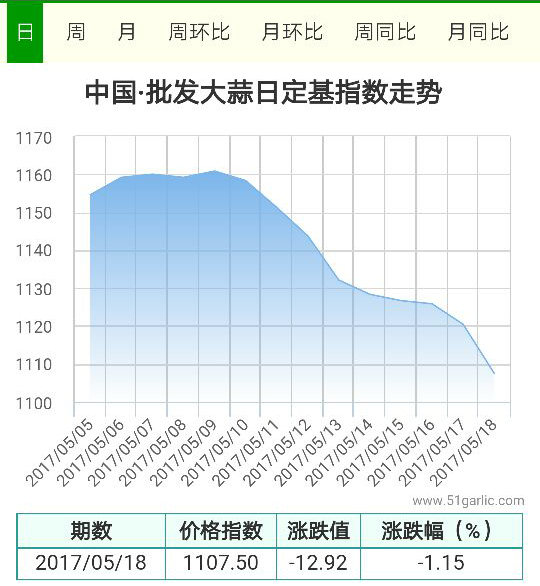 批發(fā)