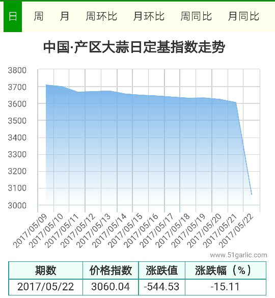 產(chǎn)區(qū)