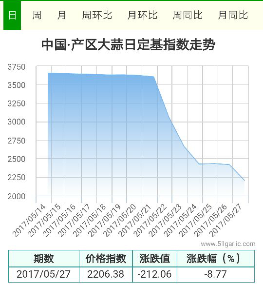 產(chǎn)區(qū)