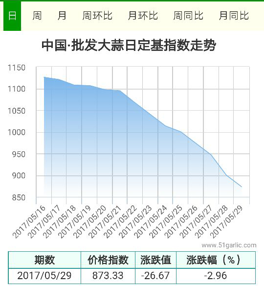 批發(fā)29