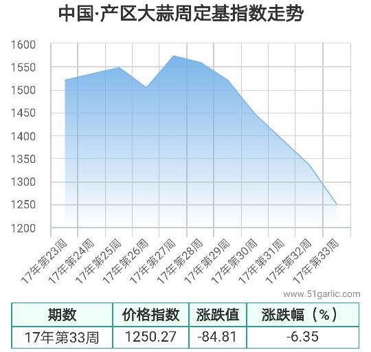 產(chǎn)區(qū)周