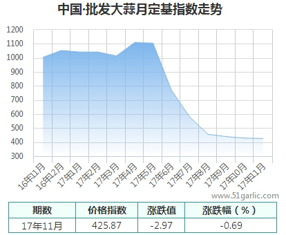 批發(fā)月