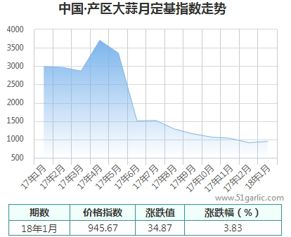 產(chǎn)區(qū)月