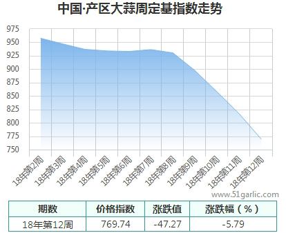 產(chǎn)區(qū)周