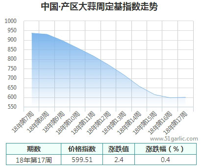 產(chǎn)區(qū)周