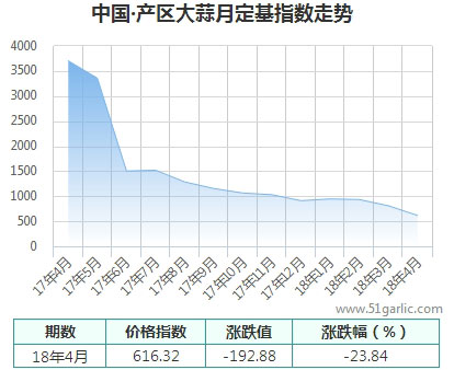 產(chǎn)區(qū)月