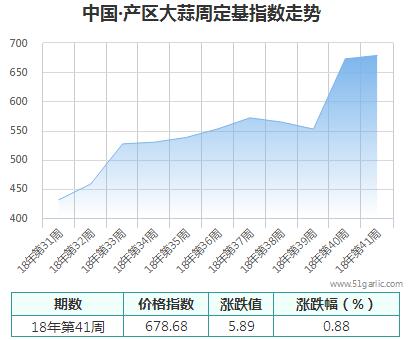 產(chǎn)區(qū)周