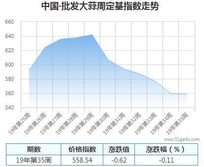 批發(fā)周