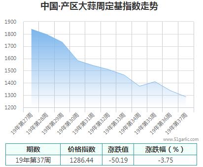 產(chǎn)區(qū)周