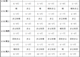 周初再迎冷空氣 產(chǎn)區(qū)降雨又降雪 ()