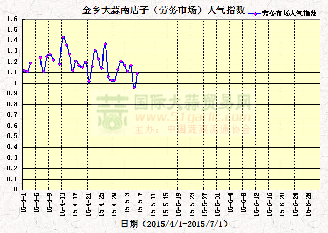 201556սl(xing)ϵӣڄ(w)Ј(chng)˚ָ(sh)߄(sh)D