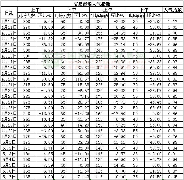 201557սl(xing)ϵӣڄ(w)Ј˚ָ(sh)