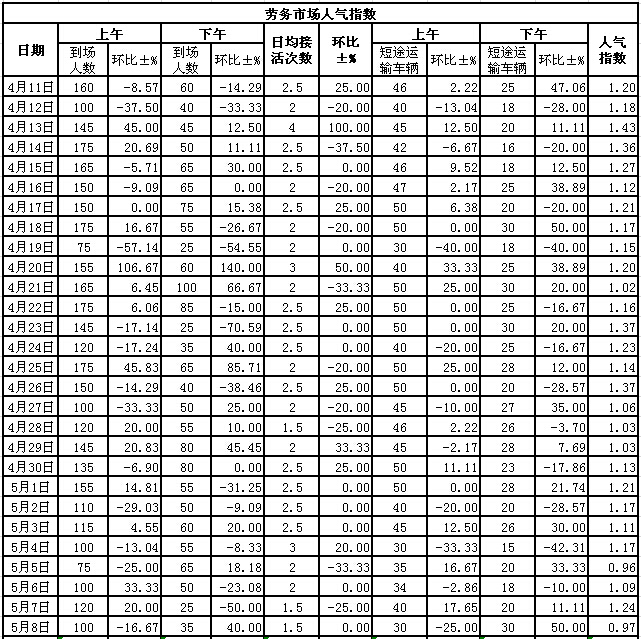 201558սl(xing)ϵӣڄЈ˚ָ(sh)