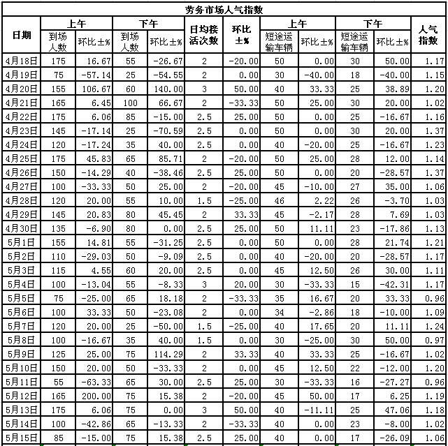 2015515սl(xing)ϵӣڄ(w)Ј˚ָ(sh)