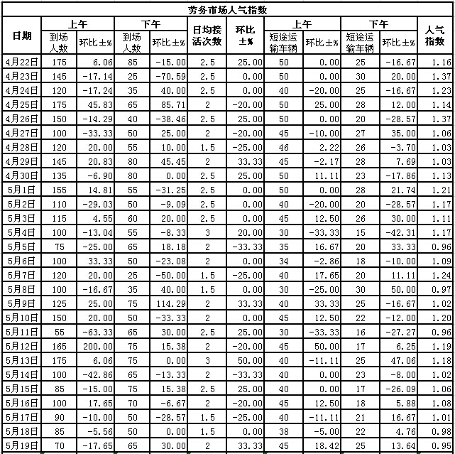 2015519սl(xing)ϵӣڄЈ˚ָ(sh)