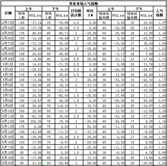 2015520սl(xing)ϵӣڄЈ˚ָ(sh)