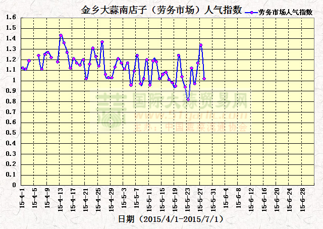 2015528սl(xing)ϵӣڄ(w)Ј(chng)˚ָ(sh)߄(sh)D