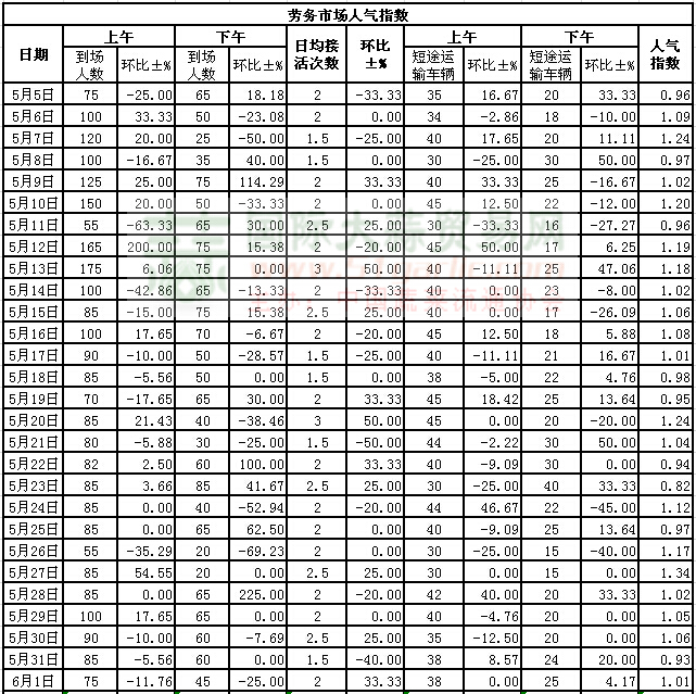 201561սl(xing)ϵӣڄ(w)Ј˚ָ(sh)