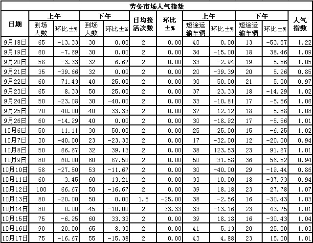 20151017սl(xing)ϵӣڄ(w)Ј(chng)˚ָ(sh)