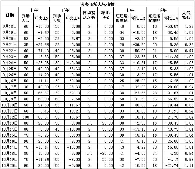 20151020սl(xing)ϵӣڄ(w)Ј(chng)˚ָ(sh)