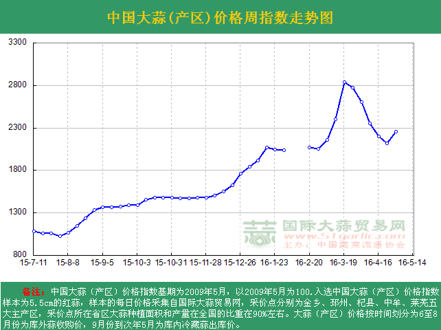 201618ܡЇ(gu)r(ji)ָ(sh)ܶ߄(sh)Da(chn)^(q) 