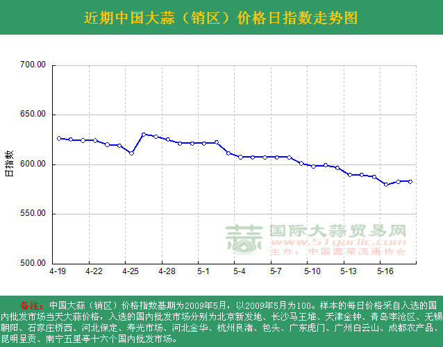 2016518աЇ(gu)r(ji)ָ(sh)ն߄(sh)DN^(q)