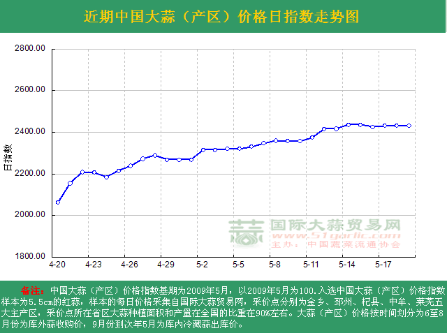 2016519աЇ(gu)r(ji)ָ(sh)ն߄(sh)Da(chn)^(q)