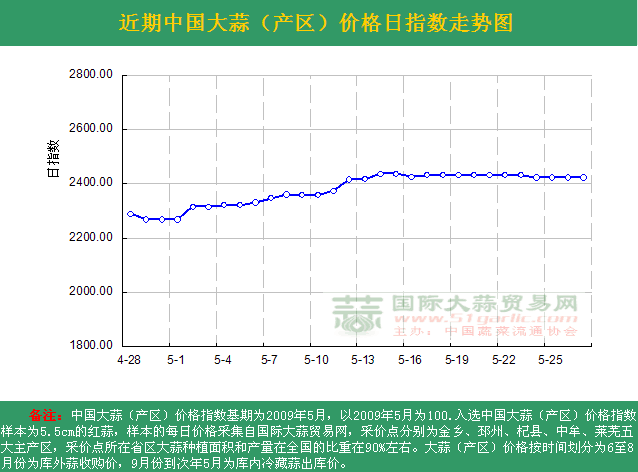 2016527աЇrָ(sh)ն߄݈Da(chn)^(q)