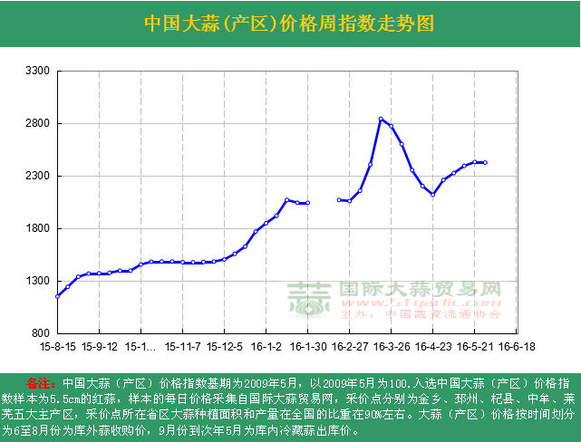 201622ܡЇr(ji)ָ(sh)ܶ߄(sh)Da(chn)^(q)