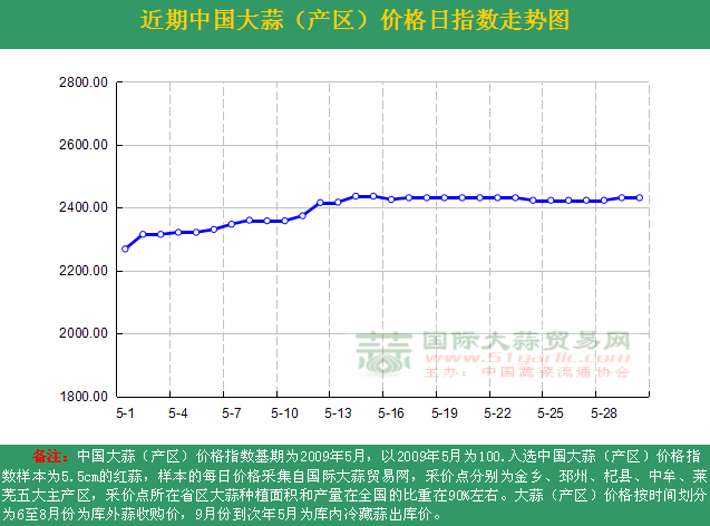 2016530աЇ(gu)r(ji)ָ(sh)ն߄(sh)Da(chn)^(q)