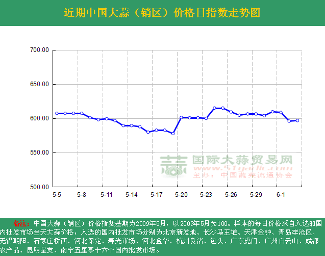 201663աЇr(ji)ָ(sh)ն߄(sh)DN^(q)