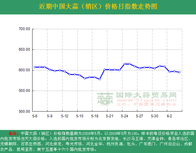 201664աЇr(ji)ָ(sh)ն߄(sh)DN^(q)