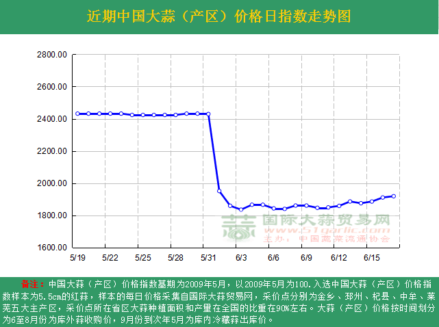 2016617աЇrָ(sh)ն߄݈Da(chn)^(q)