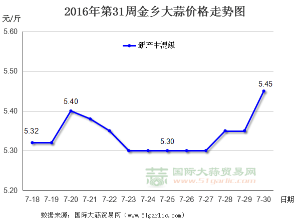 201631ܽl(xing)r(ji)߄(sh)D(gu)HQ(mo)׾W(wng)