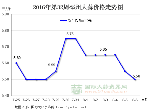 201632ݴr(ji)߄(sh)D(gu)HQ(mo)׾W(wng)