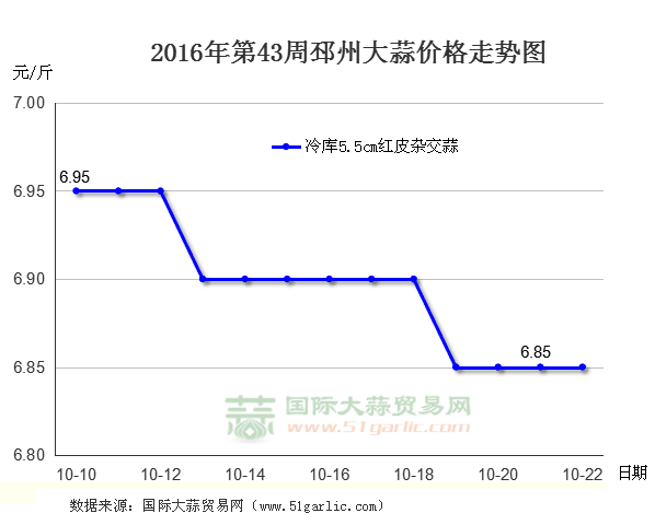 201643ݴr߄݈DHQ(mo)׾W(wng)