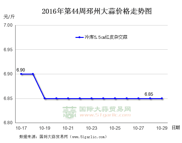 201644ݴr߄݈DHQ(mo)׾W(wng)