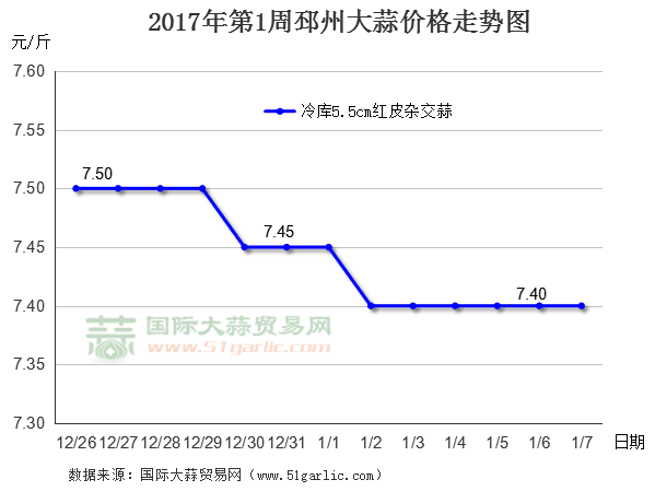 20171ݴr߄݈DHQ(mo)׾W(wng)